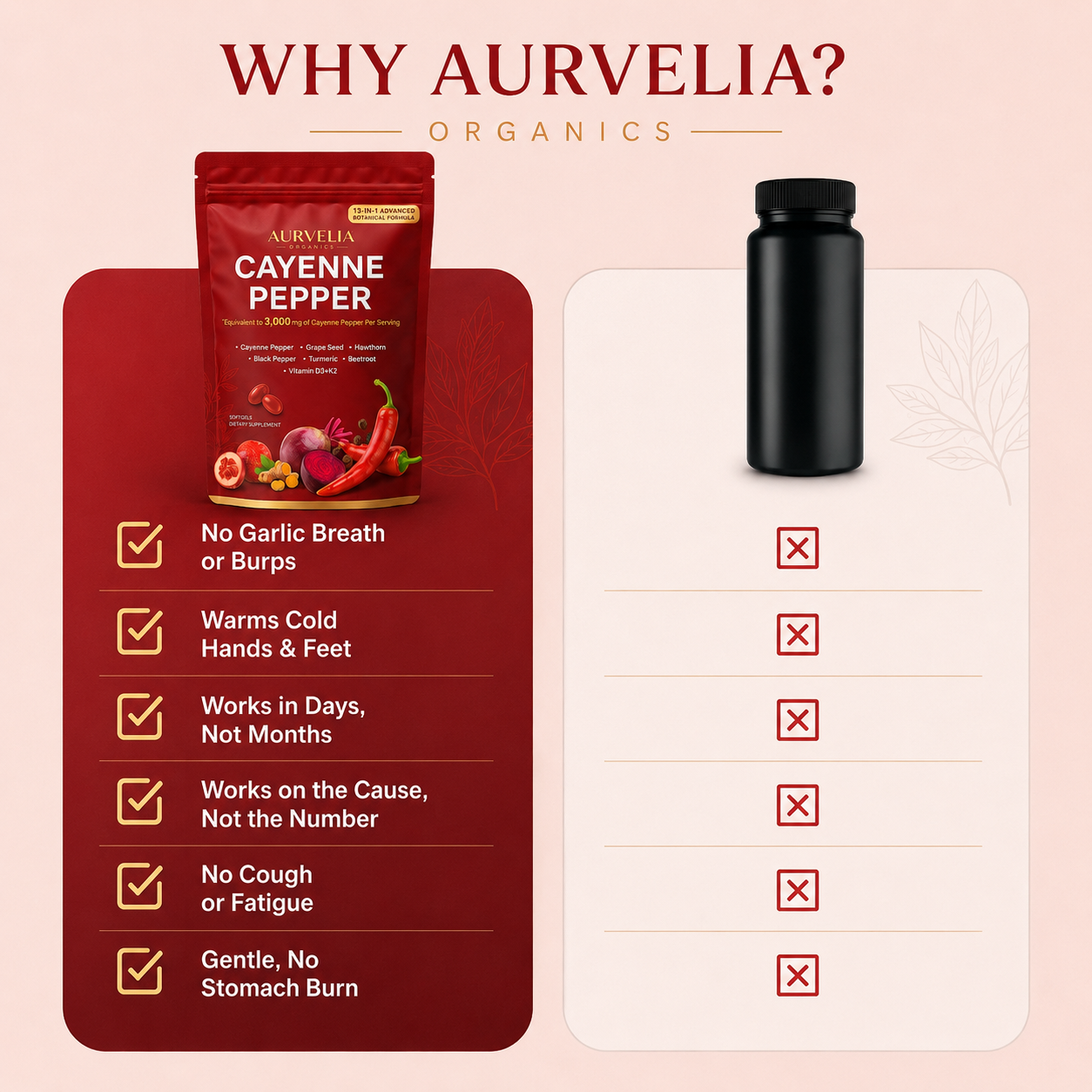 Aurvelia-Organics® Spiceless Cayenne Pepper Softgels